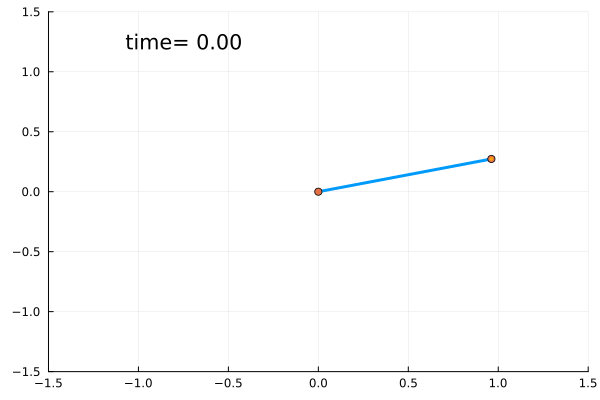 Example block output