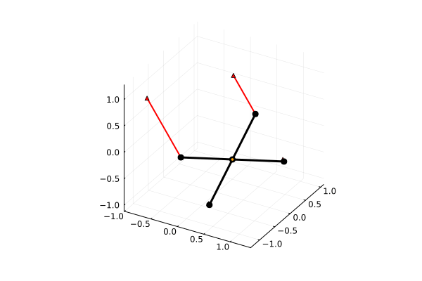 Example block output