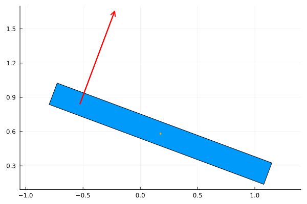 Example block output