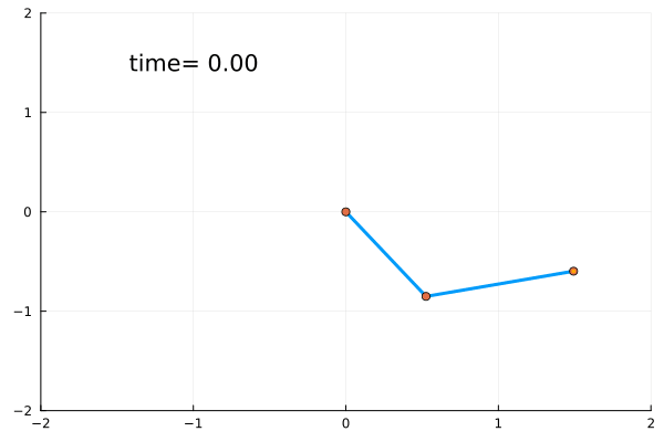 Double pendulum animation