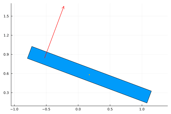 Planar quadrotor animation