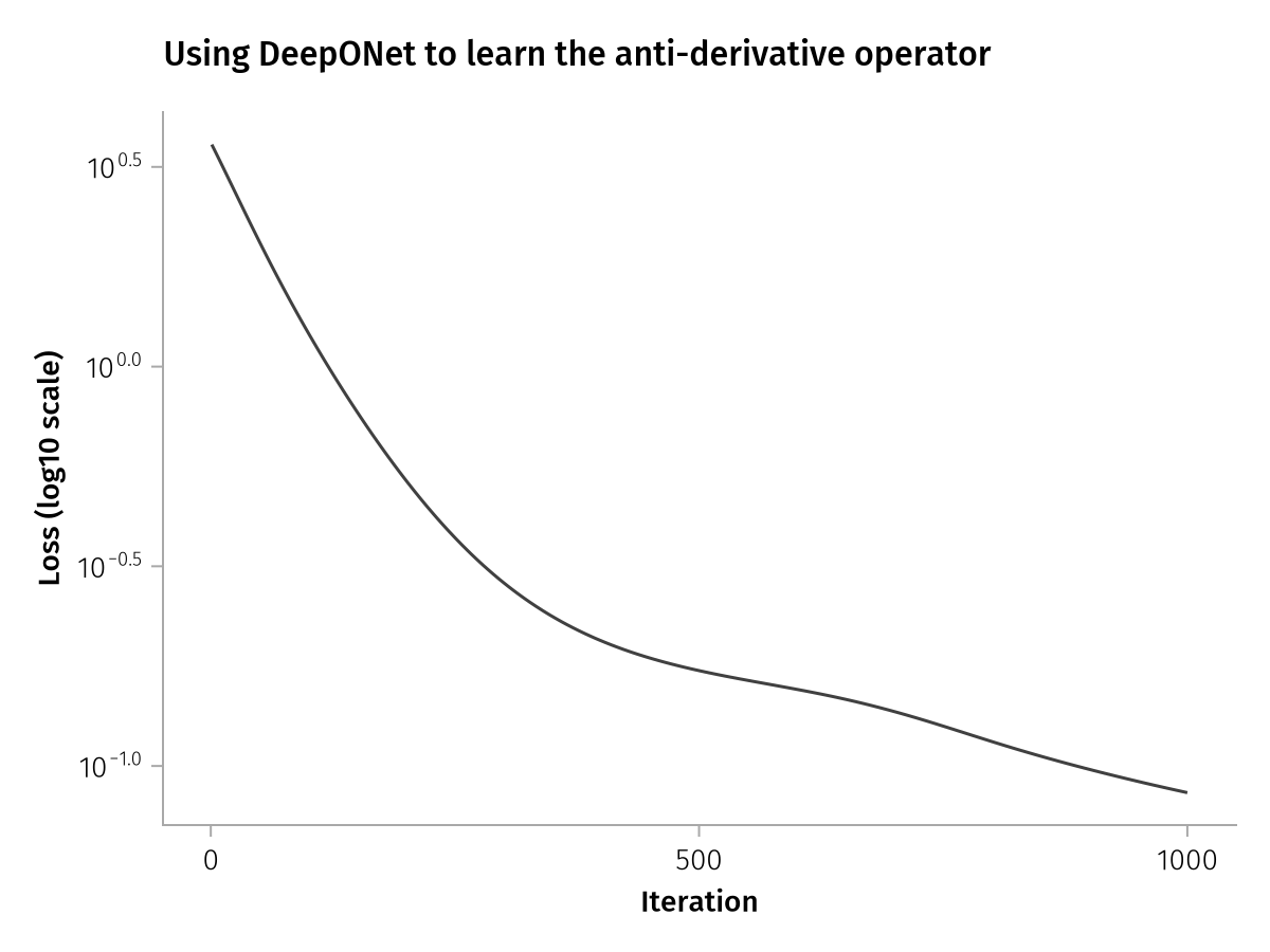 Example block output