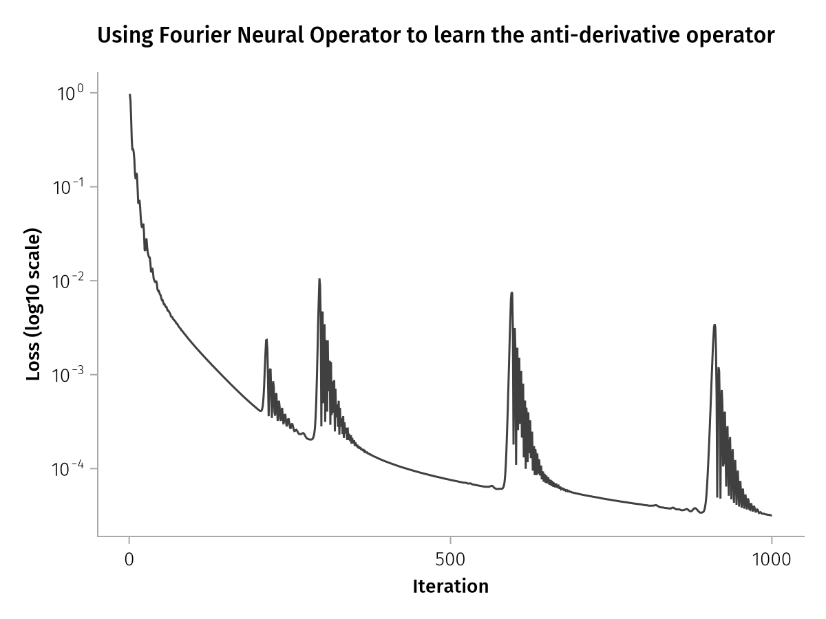 Example block output