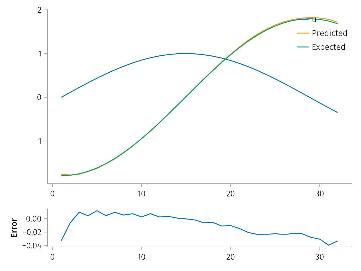 Example block output
