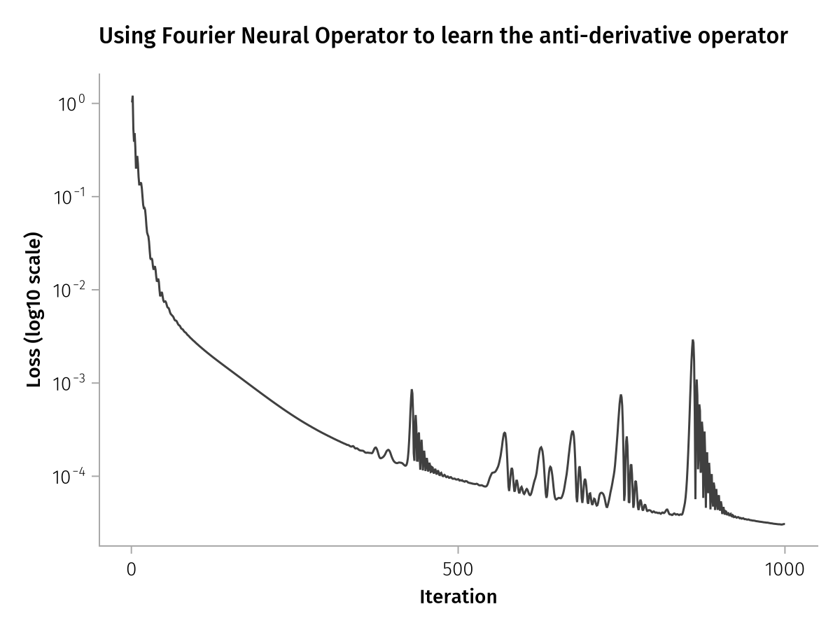 Example block output