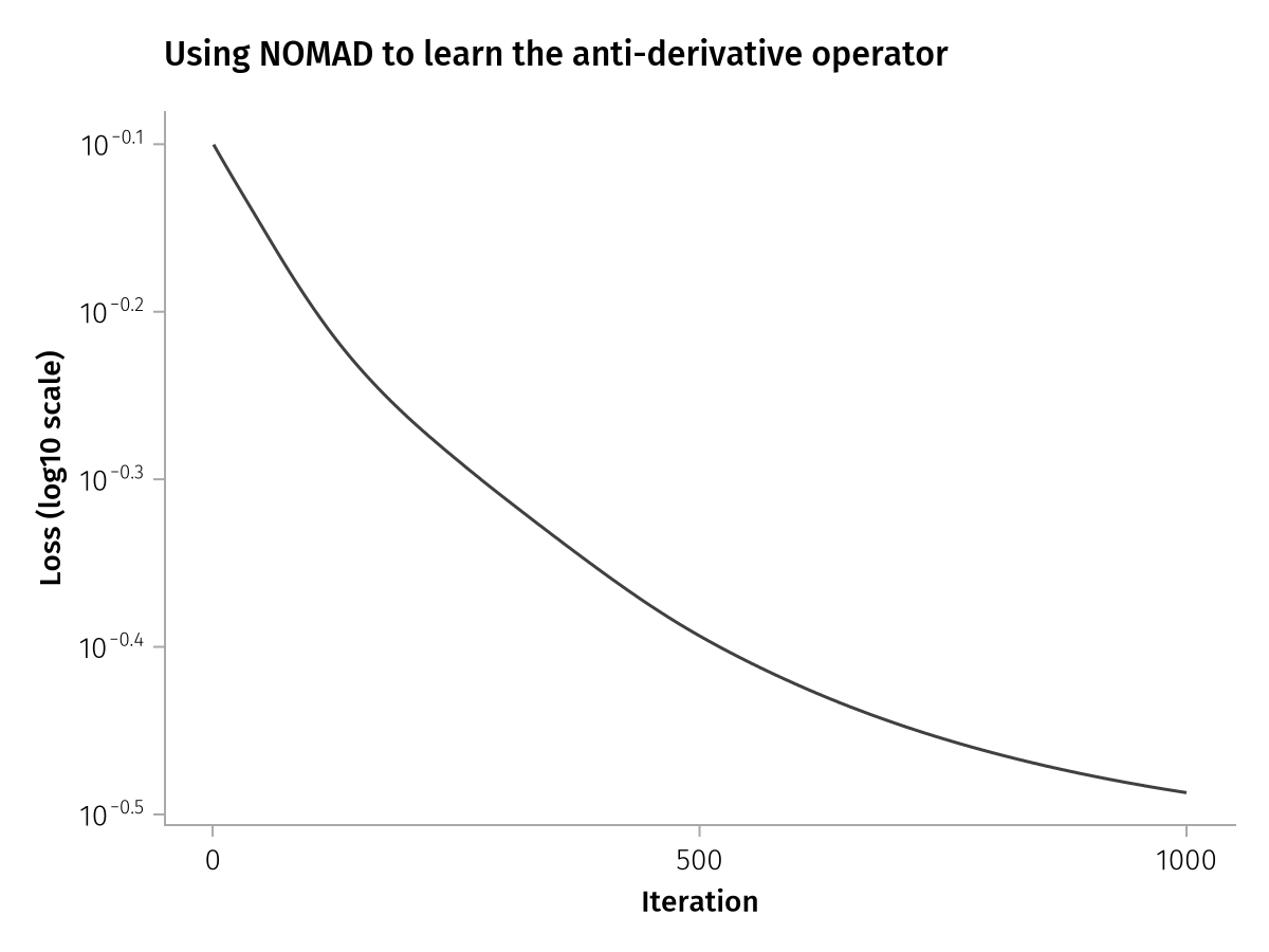 Example block output