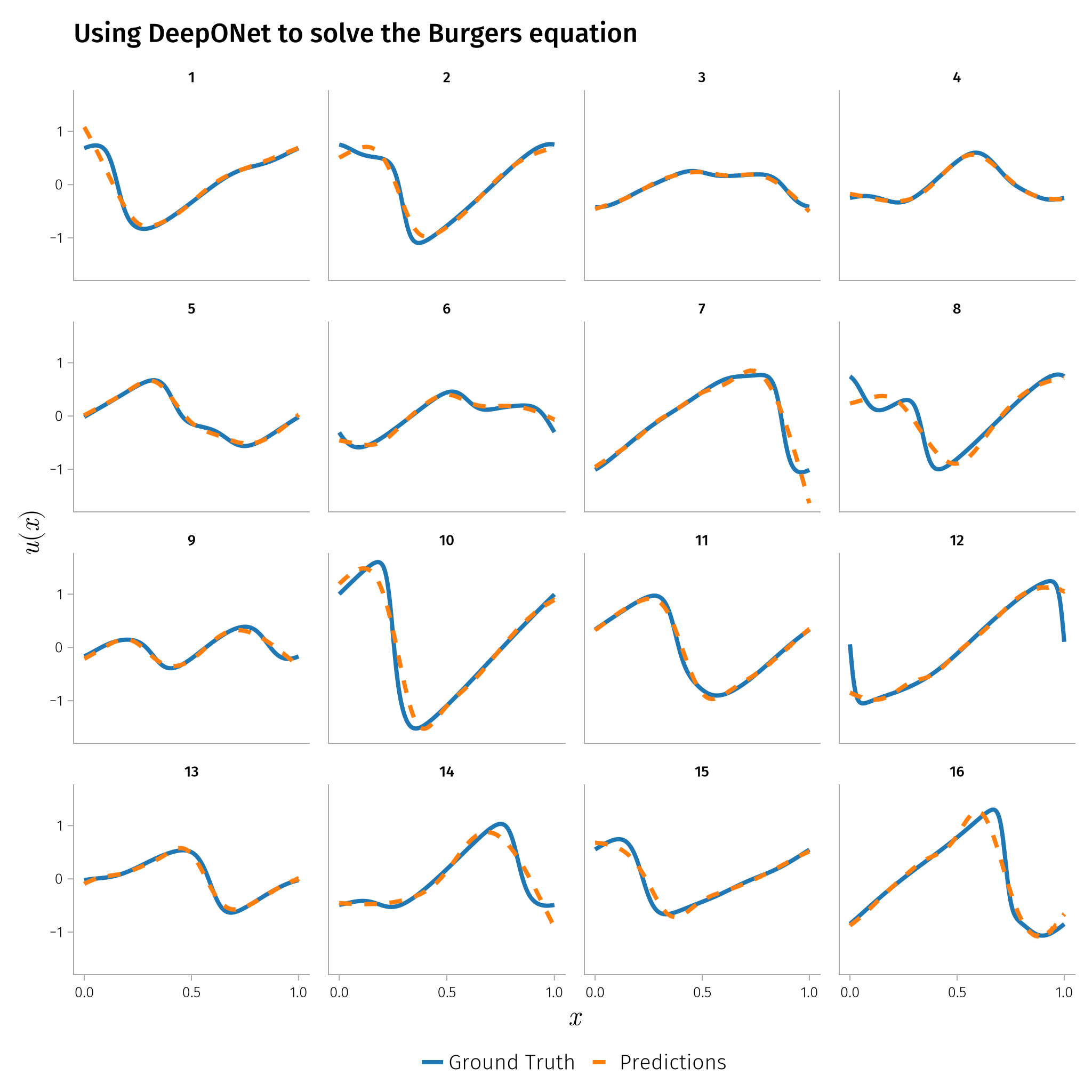 Example block output