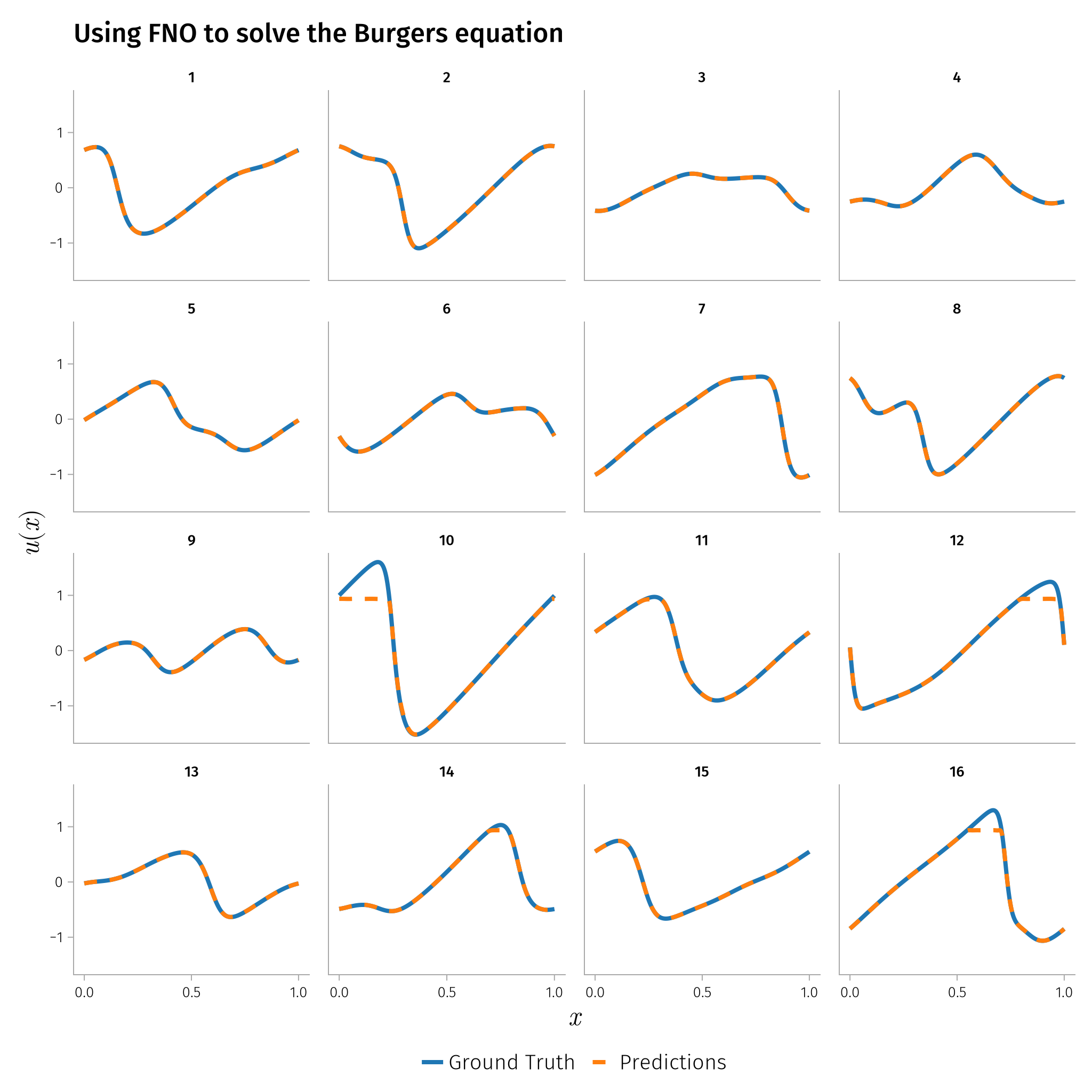 Example block output
