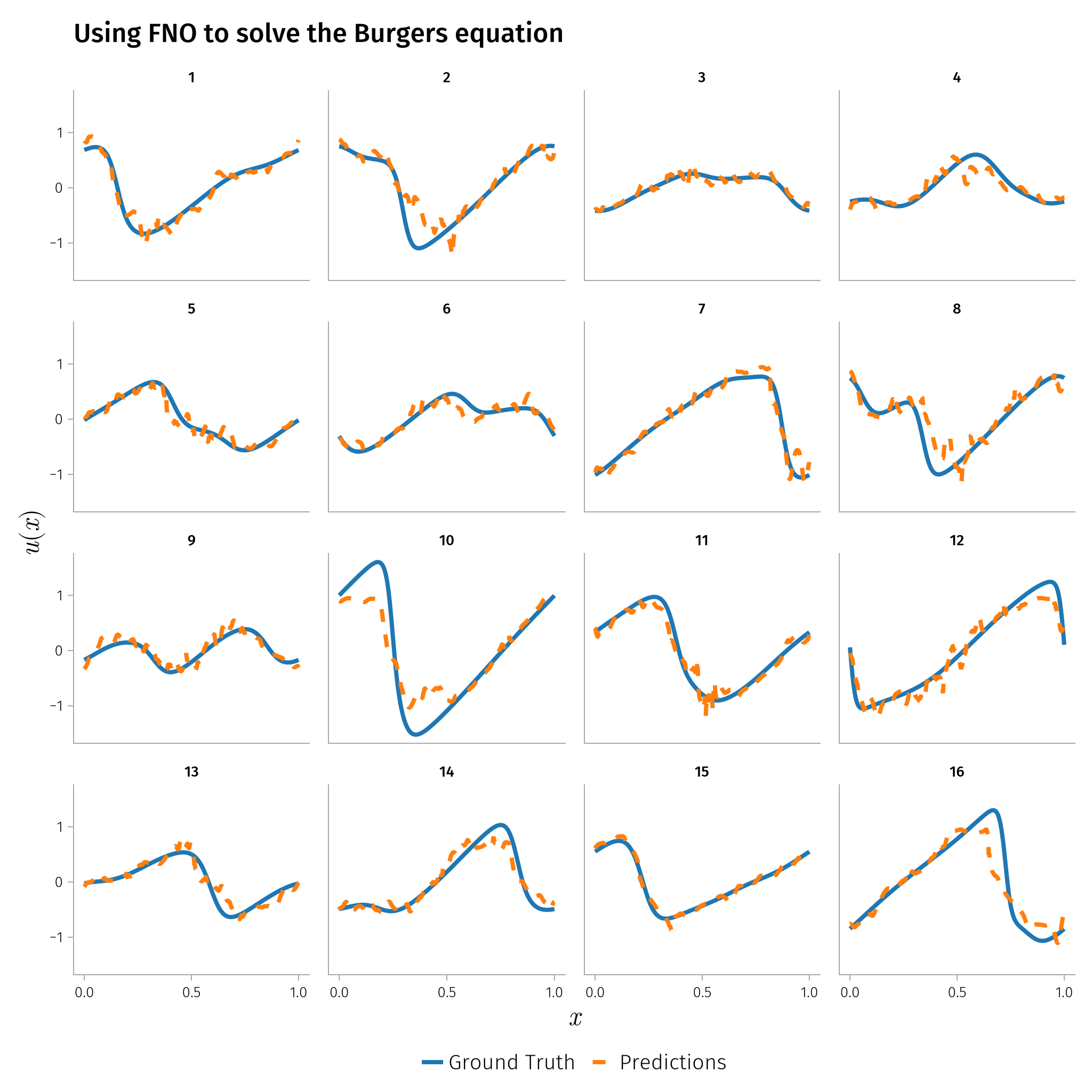 Example block output