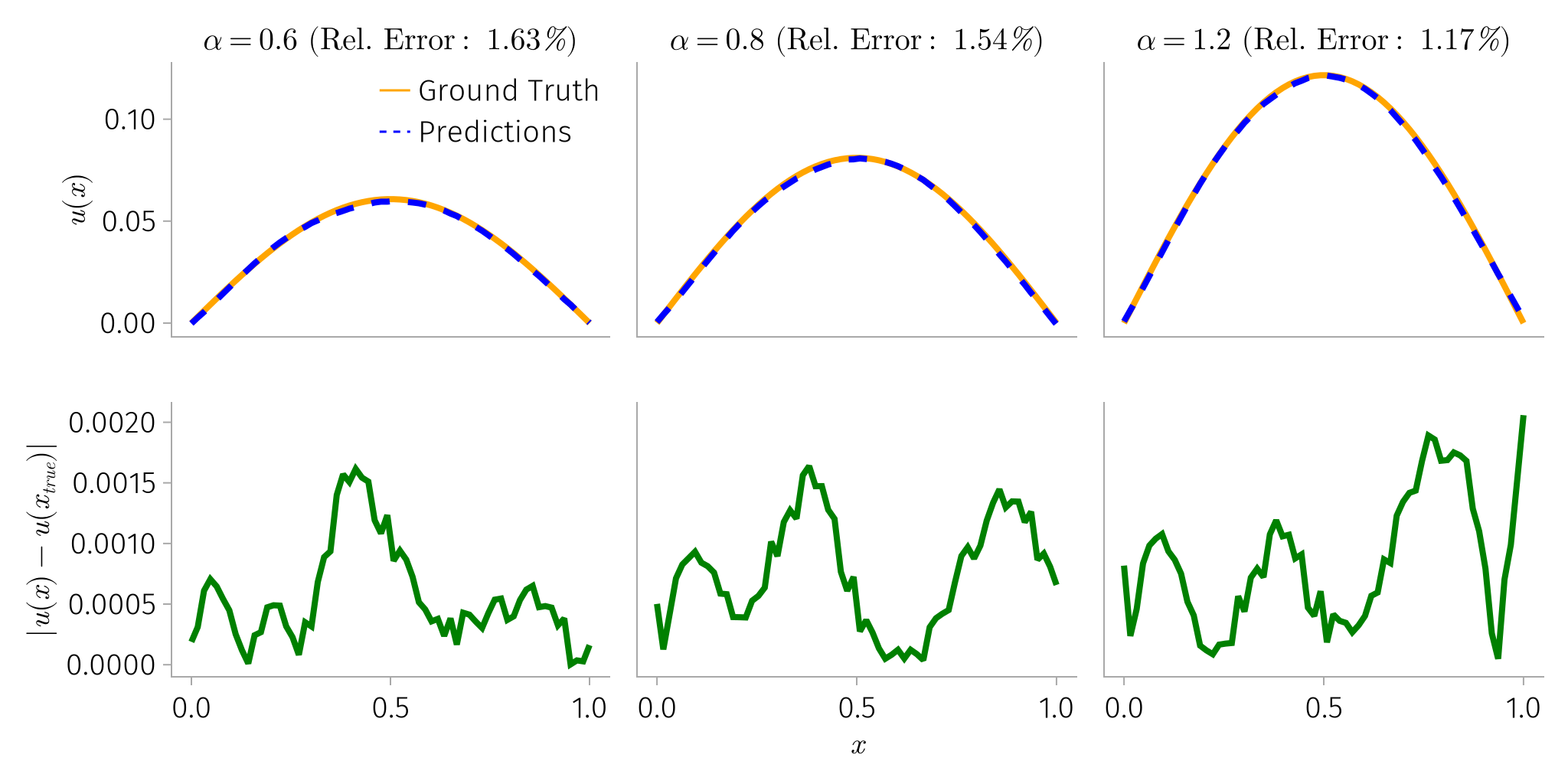 Example block output