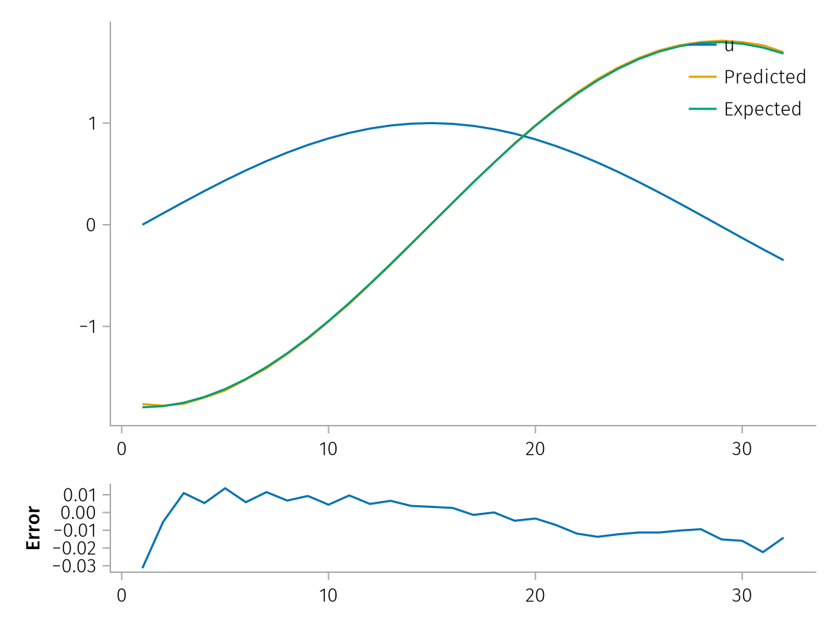 Example block output