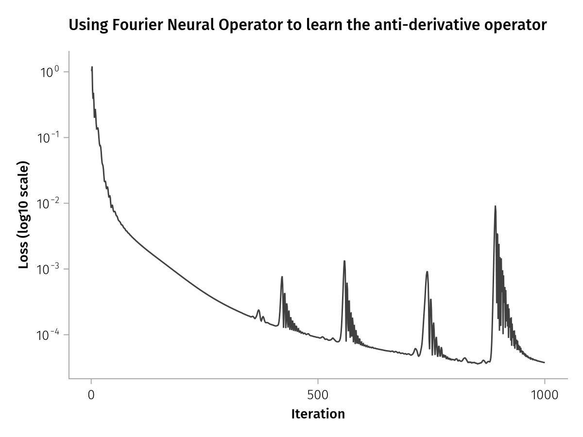 Example block output