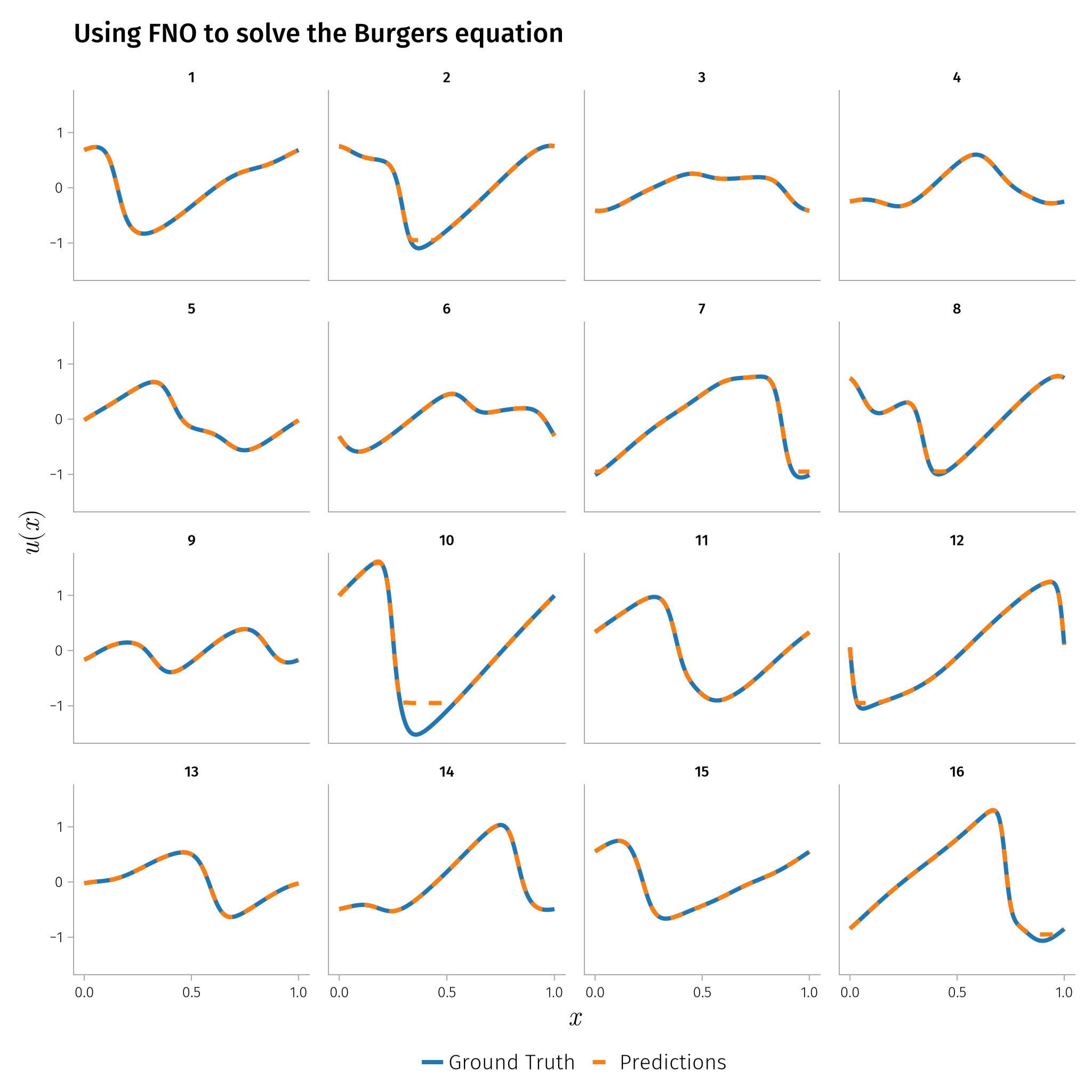 Example block output