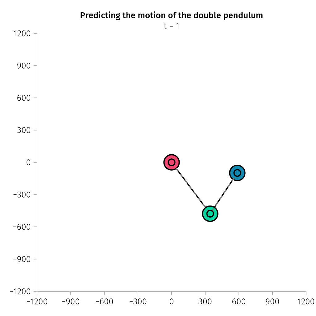 double_pendulum