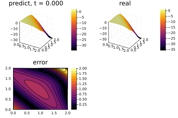 Example block output