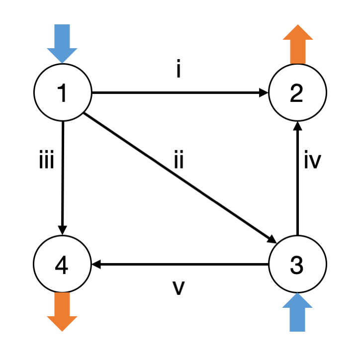 4-bus system